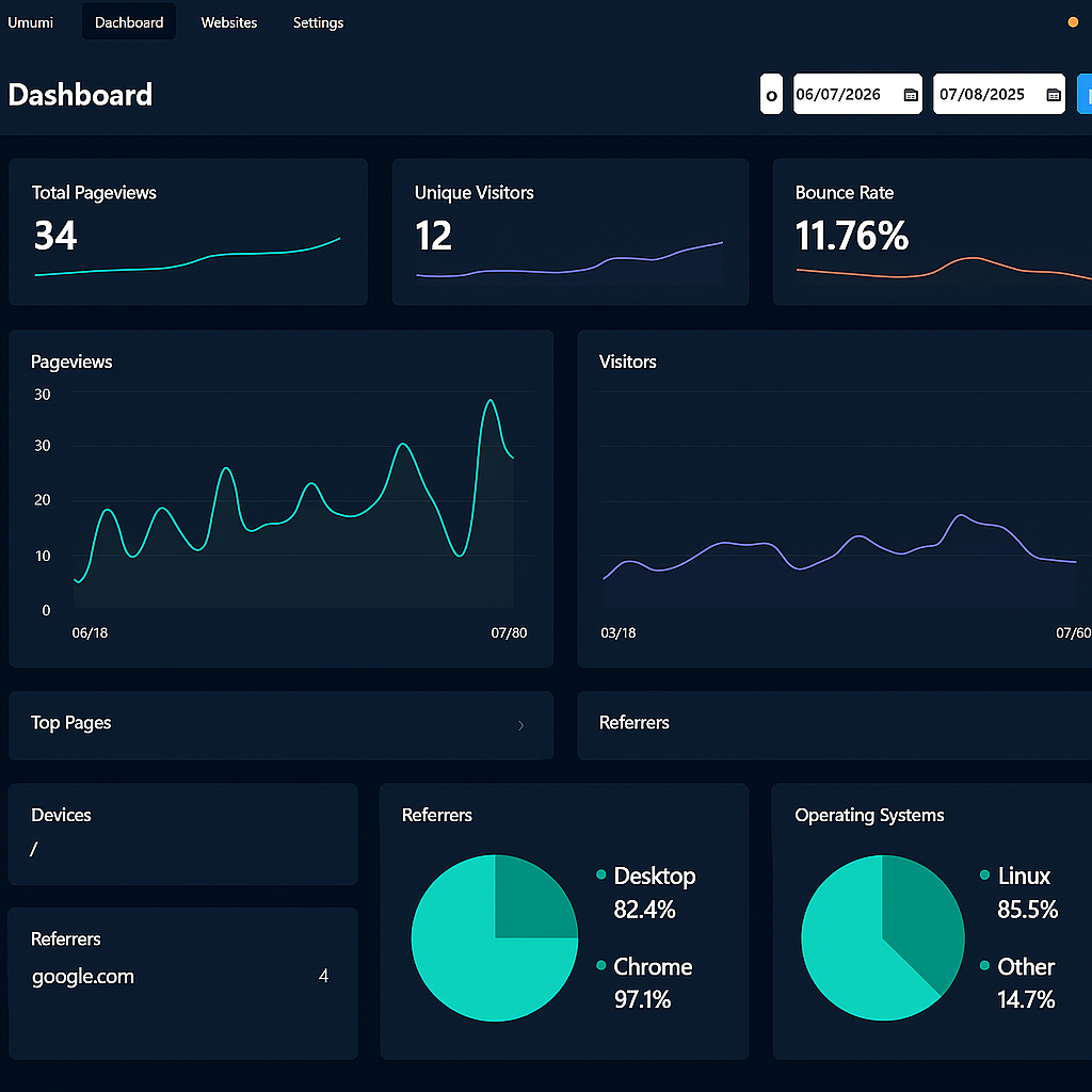 Cryprion Dashboard Preview